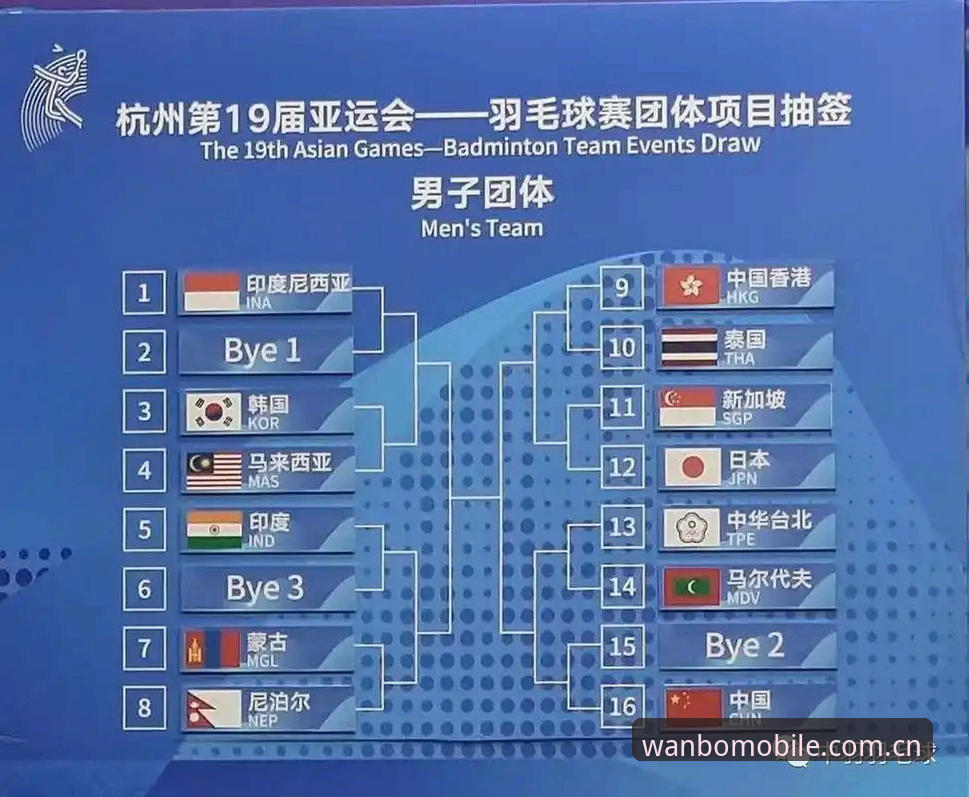 U17世界杯观赛体验指南：从抽签分组到赛程安排