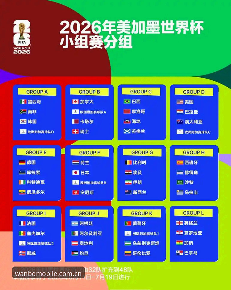 U17世界杯观赛体验指南：从抽签分组到赛程安排